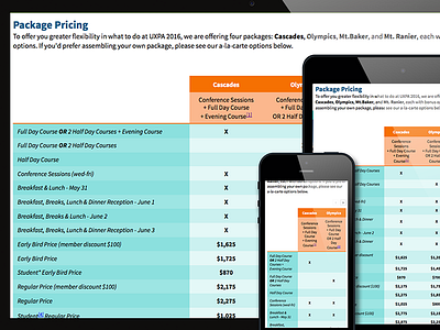 Responsive HTML Table Layouts