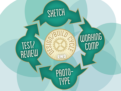 RWD Infographic Flow Study data design develop flow infographic responsive retro rwd typography ux