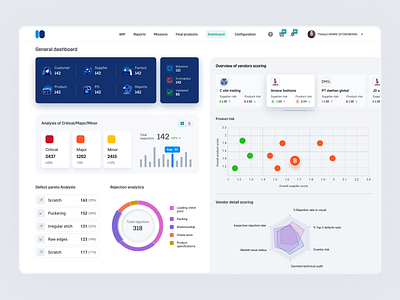 Dashboard card chart dashboard ui ux