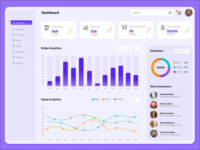 Sales Dashboard