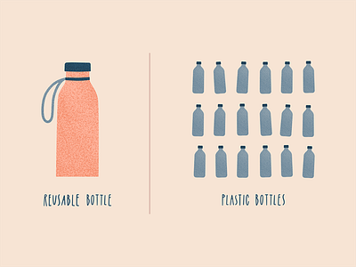 Reusable bottle vs plastic bottles