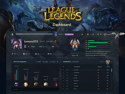 League of Legends, Interface In Game