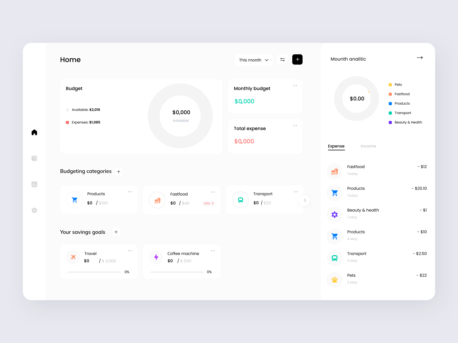 Budget Manager | Dashboard