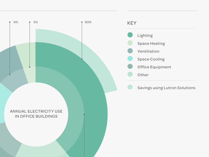 Pie Chart by Tom Pickering on Dribbble