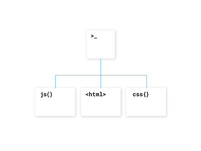 Hello World html node prototyping terminal workflow