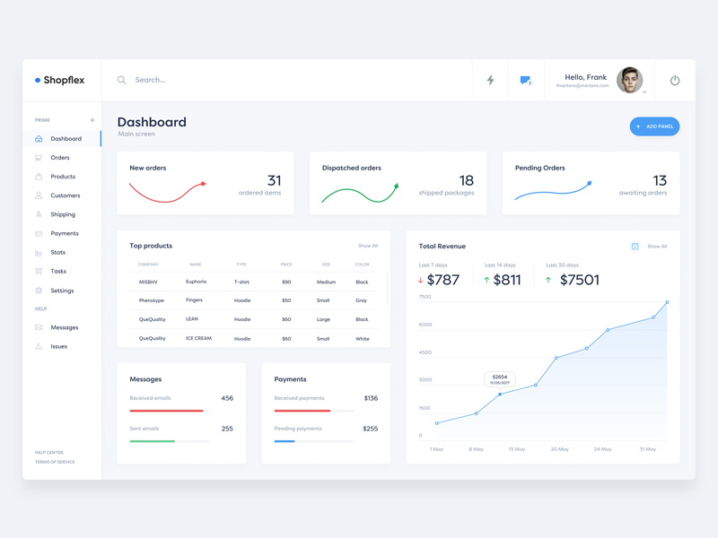 Shop Dashboard