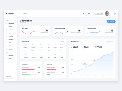 Shop Dashboard by Eryk Piecuch on Dribbble