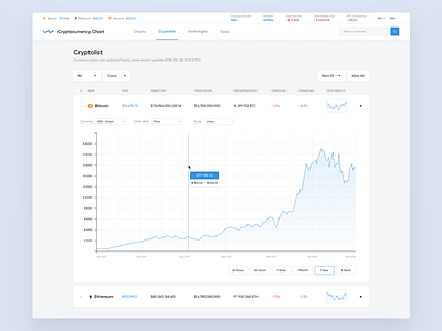 Cryptocurrency Chart - Redesign bitcoin blockchain crypto currency ethereum inspired page redesign ui ux webdesign