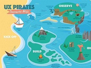 UX Map by Tanja Oberst on Dribbble