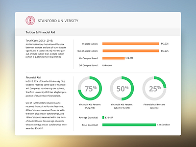 School Statistics