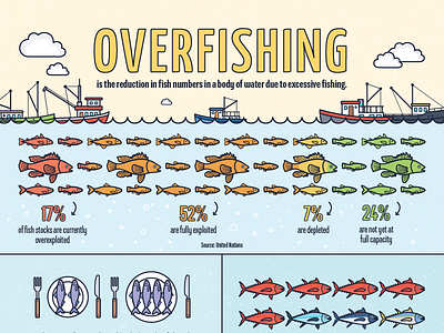 Overfishing Infographic