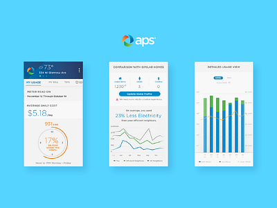 aps consumer mobile app analytics charts clean dashboard data graphs minimal power usage