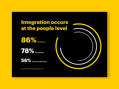 and change - data and insights