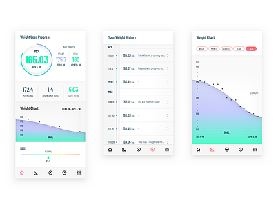 Weight Tracker App app chart clean data fitness graph health interface design ui ux weight tracker