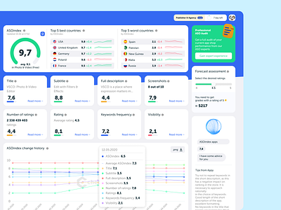 Overview ASOindex app at Checkaso clean dashboard design platform saas ui ui design ux ux design web web design