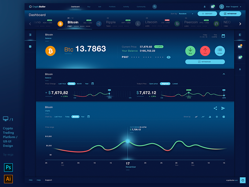 Crypto butlers api key binance us