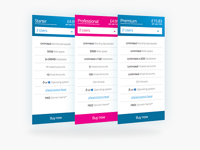 UI - Pricing Tables Perspective