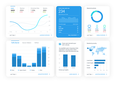 Analytics Dashboard - Concept