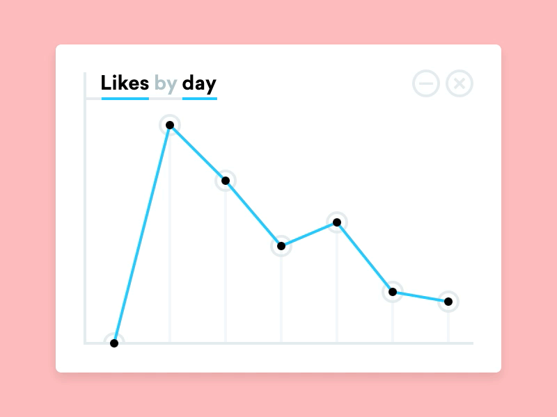 Likes by day statistic