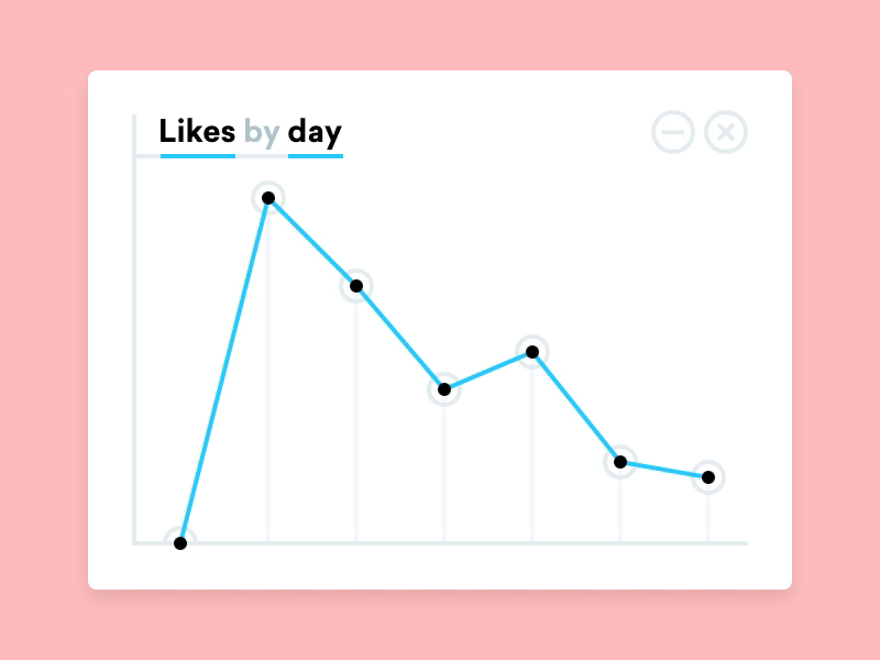 Graphing video stats by day comments flinto graph likes line graph pink scale statistics stats video week