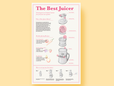 The Best Juicer Infographic illustration infographic typographic