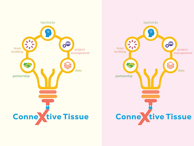 Connextive Tissue