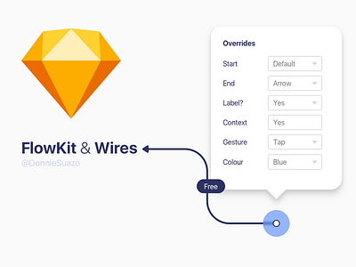 My FlowKit & Plus flowkit free libraries sketch ui ux wires