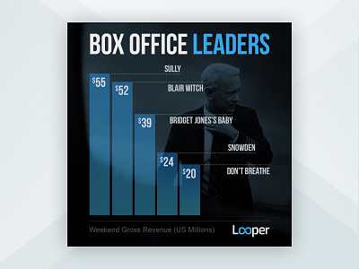 box-office-leaders-graph.jpg