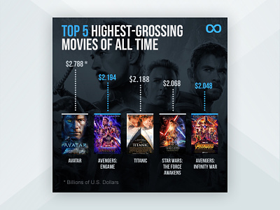 top-grossing-movies-graph.jpg