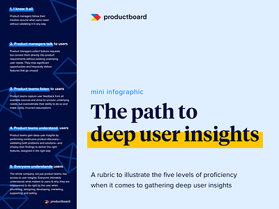 infographic | the path to deep user insights | productboard design ebook ebook design ebooks editorial editorial illustration editorial layout guides handbook handdrawn illustration infographic lineart step by step typography