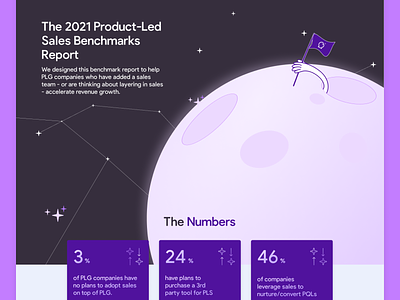 SaaS Ebook Landing Page | Product-Led Sales Benchmark Report