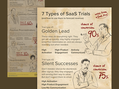 vintage infographic for saas brand