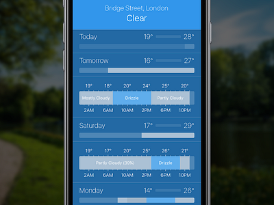 Weather Front app for iOS app cloudy design drizzle flat front ios iphone sun ui weather