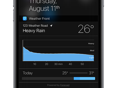 Weather Front "Today Widget" for iOS app center forecast front ios notification prediction rain rainfall weather widget