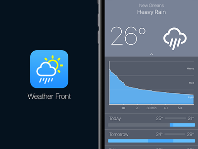 Weather Front 1.1 now available! app design front graph icon ios iphone precipitation rainfall ui weather