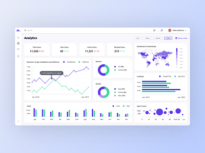 Dashboard Analytics and HR management table app blue dashboard design gradient green management purple table ui ux web web app