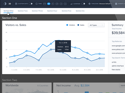 Dashboards for Data Visualization Company