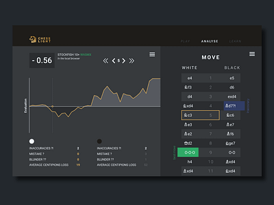 Daily UI 18 - Analytics Chart analyse analytics dashboard chess game gold