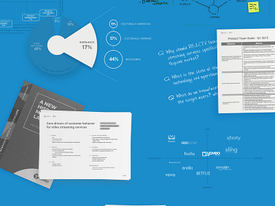 Yaveo case study WIP -2