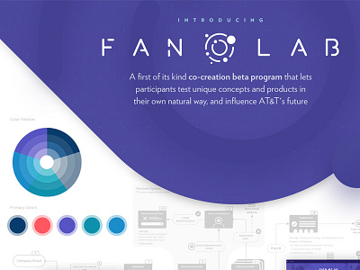 Fanlab