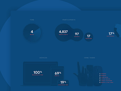 Participation Metrics data viz metrics