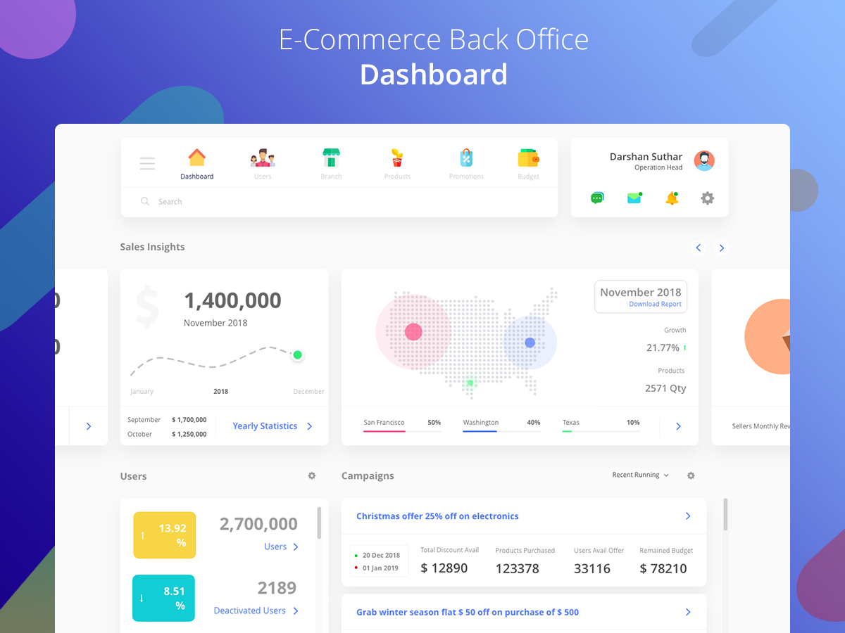 E-Commerce Back Office Dashboard by Darshan Suthar on Dribbble