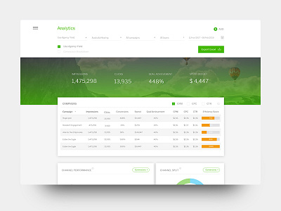 advertiser dashboard