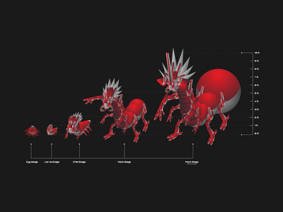 Tetrapede Infographic: Metamorphosis alien ant art bug character concept creature design illustration insect insectoid termite