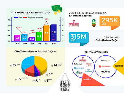 Galata Business Angels Infographic