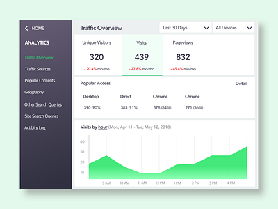 Daily UI: Admin Panel