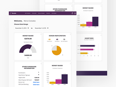 Dashboard UX/UI