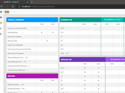 Dashboard/forecasting system for Dolefil