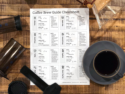 Coffee Brew Guide Cheatsheet aeropress chemex coffee design download french press handout icons infographic typography