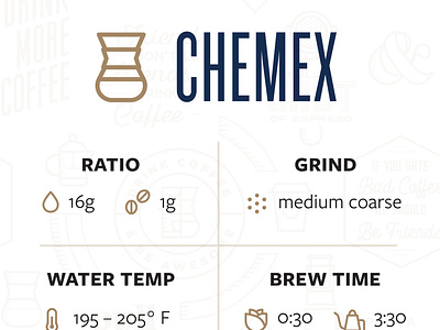 Brew Method Infographics brew guide chemex coffee icons infographic